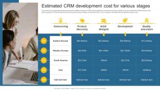 Estimated CRM Development Cost For Various Leveraging Effective CRM Tool In Real Estate Company