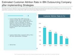 Estimated customer attrition rate in ibn outsourcing company reasons high customer attrition rate