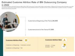 Estimated customer attrition rate of ibn customer churn in a bpo company case competition