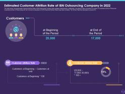 Estimated Customer Attrition Rate Of IBN Outsourcing Company In 2022 Customer Attrition In A BPO