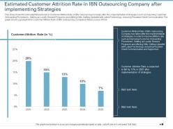 Estimated customer attrition strategies improve customer attrition rate outsourcing company