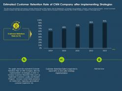 Estimated customer retention rate of cnn company after implementing strategies ppt slides