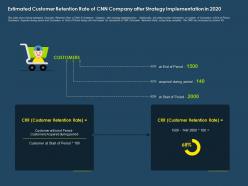 Estimated customer retention rate of cnn company after strategy implementation in 2020 ppt elements
