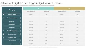 Estimated Digital Marketing Budget For Real Estate