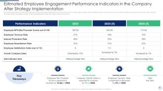 Estimated Employee Engagement Company After Complete Guide To Employee