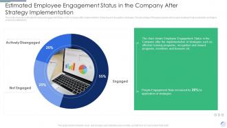 Estimated Employee Engagement Status In Strategy Complete Guide To Employee