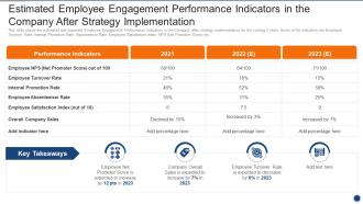 Estimated Employee Performance Indicators In The Company After Strategy Implementation