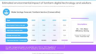Estimated Environmental Impact Of Fomfarm Digital Customizable Solutions To Deal
