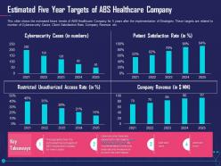 Estimated Five Year Targets Of Abs Healthcare Company Overcome Challenge Cyber Security Healthcare
