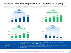 Estimated Five Year Targets Of ADC Application Of Latest Trends To Enhance Profit Margins