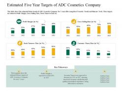Estimated Five Year Targets Of ADC Cosmetics Company Application Latest Trends Enhance Profit Margins