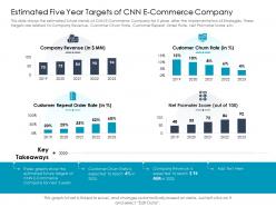 Estimated Five Year Targets Of CNN E Commerce Company Ppt Formats