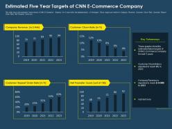 Estimated Five Year Targets Of CNN E Commerce Company Ppt Infographics