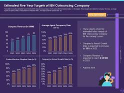 Estimated Five Year Targets Of IBN Outsourcing Company Customer Attrition In A BPO