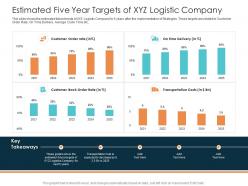 Estimated five year targets of xyz logistic company rise in prices of fuel costs in logistics ppt ideas