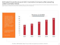 Estimated future revenue latest trends can provide competitive advantage company ppt icon