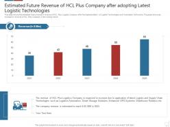 Estimated Future Revenue Logistics Technologies Good Value Propositions Company Ppt Outline