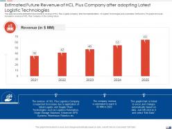 Estimated Future Revenue Of HCL Plus Company After Adopting Latest Logistic Technologies Ppt Icon