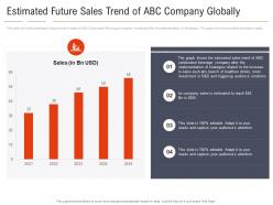Estimated future sales trend of abc company carbonated drink company shifting healthy drink