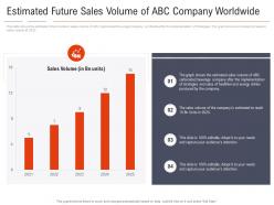 Estimated future sales volume of abc company carbonated drink company shifting healthy drink