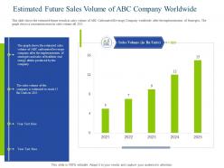Estimated future sales volume of abc company decrease customers carbonated drink company