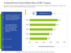 Estimated future trend in market share of abc company decrease customers carbonated drink company