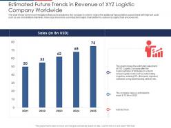 Estimated future trends in revenue of xyz logistic company worldwide implementation ppt ideas