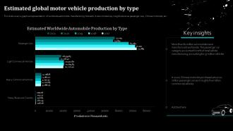 Estimated Global Motor Vehicle Production By Type Global Automobile Sector Analysis