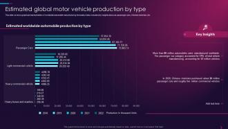 Estimated Global Motor Vehicle Production By Type Overview Of Global Automotive Industry