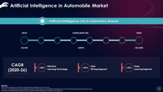 Estimated Growth Of Artificial Intelligence In The Automotive Market Training Ppt