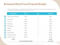 Estimated hard costs proposal budget ppt file example introduction