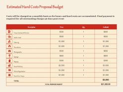 Estimated hard costs proposal budget ppt powerpoint presentation icon