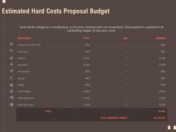 Estimated hard costs proposal budget registration ppt powerpoint gallery icon
