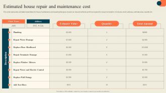 Estimated House Repair And Maintenance Cost Execution Of Successful House