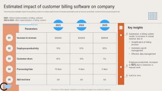 Estimated Impact Of Customer Billing Software Deploying Digital Invoicing System