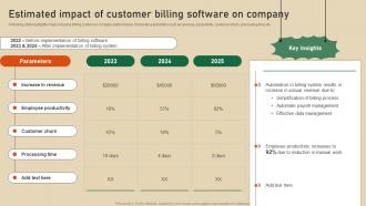Estimated Impact Of Customer Billing Strategic Guide To Develop Customer Billing System