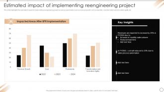 Estimated Impact Of Implementing Project Redesign Of Core Business Processes