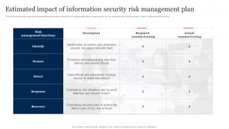 Estimated Impact Of Information Security Risk Management Plan Ppt Grid