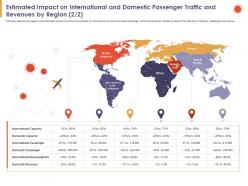 Estimated impact on international and domestic passenger traffic and revenues by region ppt slides