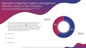 Estimated Integrated Logistics Management Efficiency Integrated Logistics Management Strategies