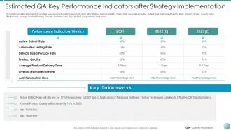 Estimated key performance qa transformation improved product quality user satisfaction