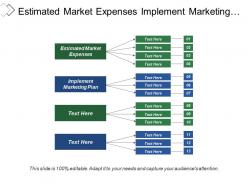 Estimated market expenses implement marketing plan commitment strategic