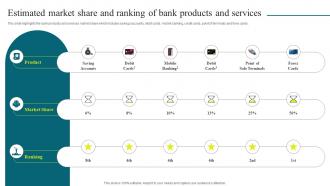 Estimated Market Share And Ranking Optimizing Banking Operations And Services Model