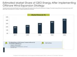 Estimated market share application latest renewable energy trends improve market share