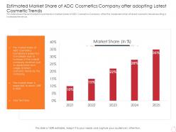 Estimated market share latest trends can provide competitive advantage company ppt grid