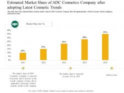 Estimated market share of adc cosmetics company application latest trends enhance profit margins