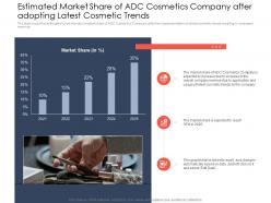 Estimated market share use of latest trends to boost profitability ppt gallery microsoft