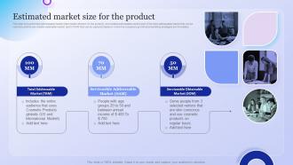 Estimated Market Size For The Product Company Overview With Detailed Business Model
