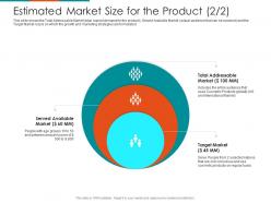 Estimated Market Size For The Product Globally Raise Seed Financing From Angel Investors Ppt File Slide