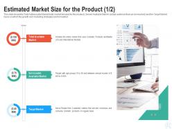 Estimated Market Size For The Product Market Raise Start Up Funding Angel Investors Ppt Themes